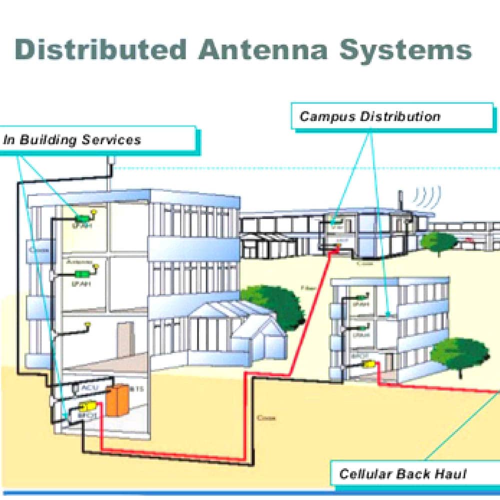 Distributed Antenna System (DAS) – Dreamwavecelular